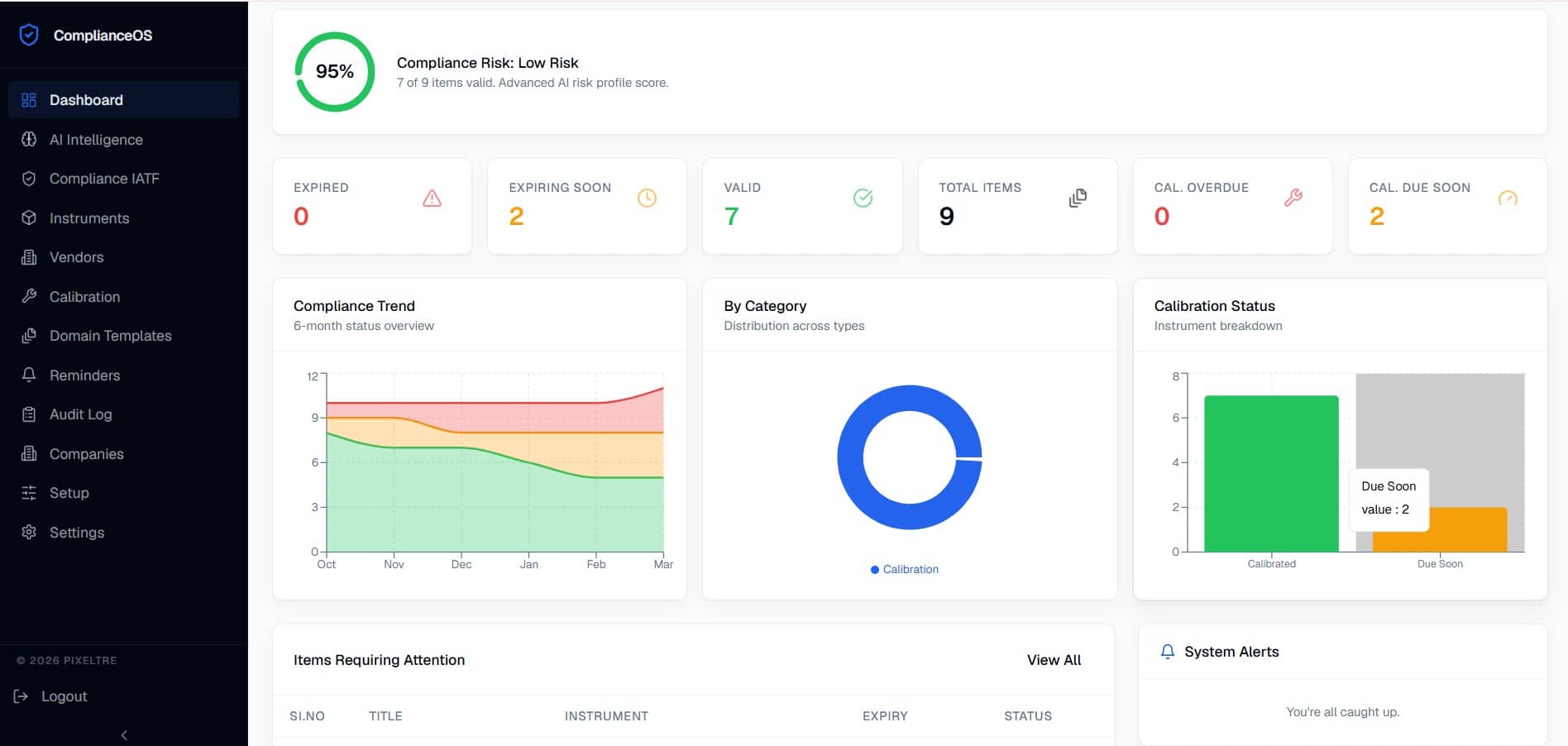 Compliance management SaaS platform for regulatory tracking, calibration management, and vendor control.